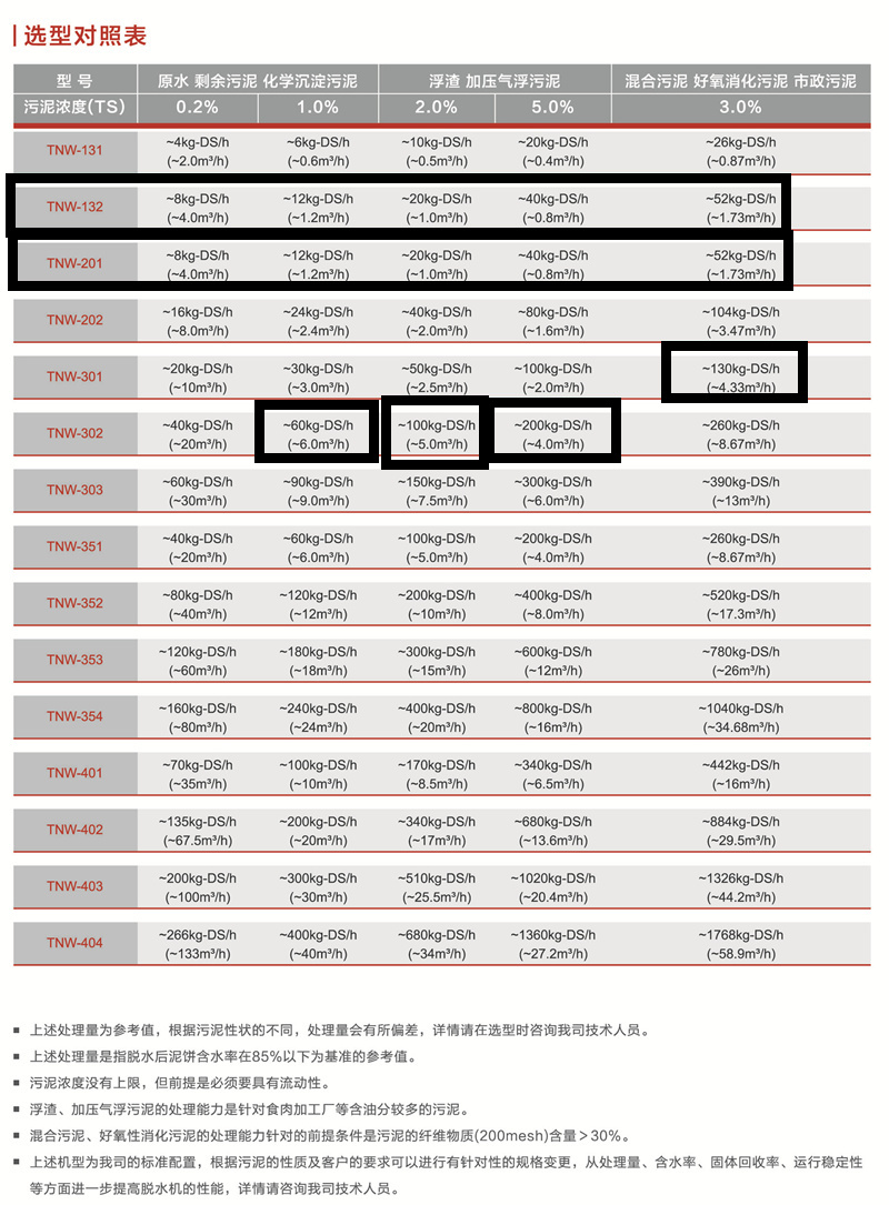 叠螺机选型